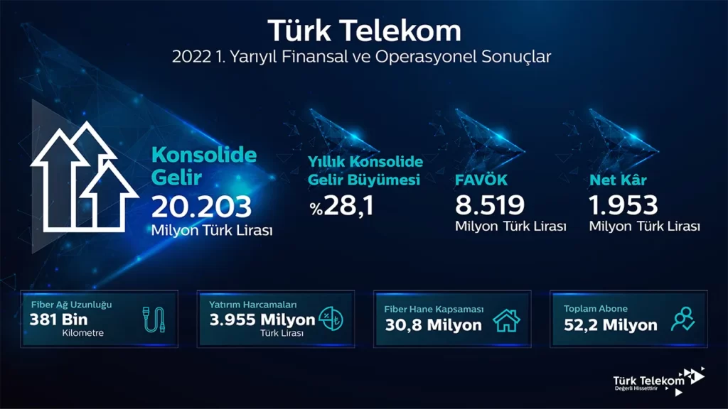 turk-telekom-sabit-ve-fiber-internet-abone-sayisini-acikladi