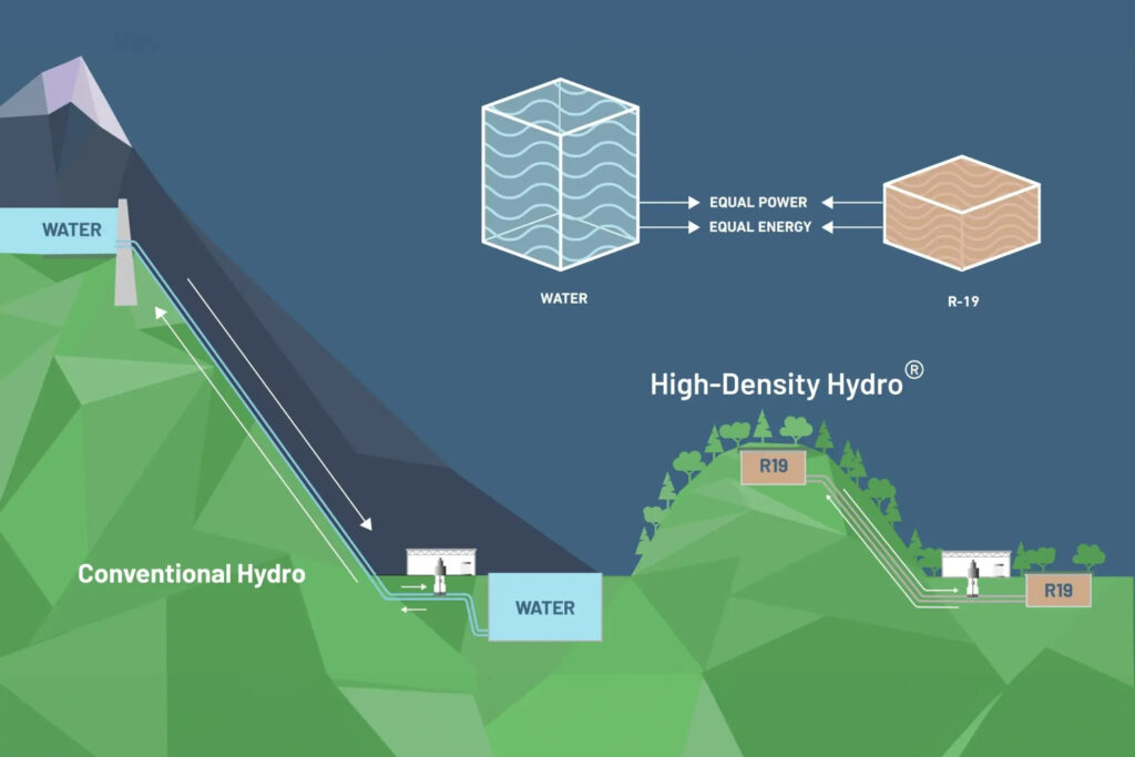 Susuz Hidro Teknolojisi Tepeleri Dev Pillere Dönüştürebilir